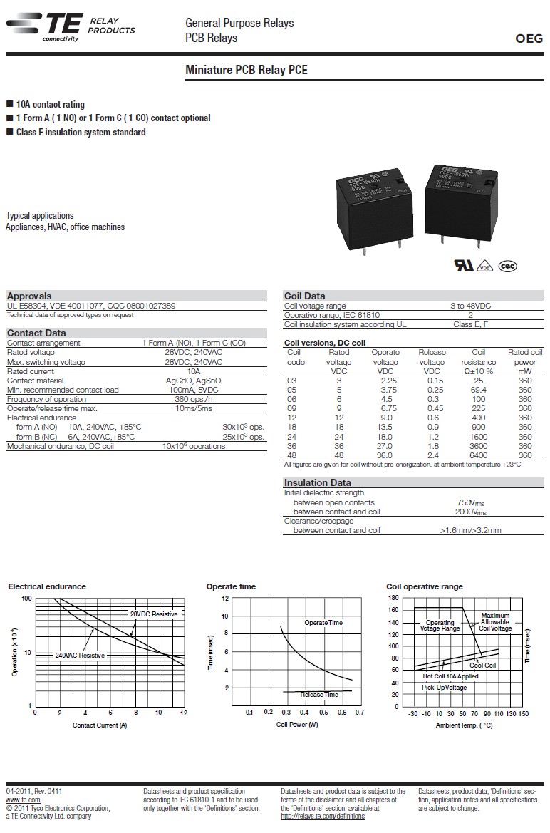 Relé 1x250V 10A 48VDC PCE-148D1H RELAY-PCE148D1H