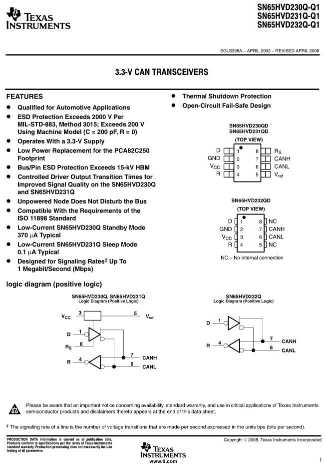 Industrial Can Transceiver 1Mbps 8p. SMD SN65HVD232QD