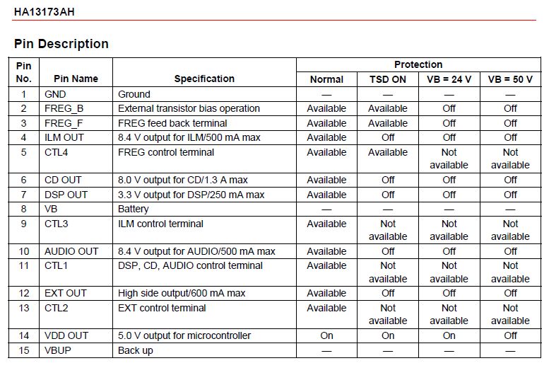 Multiple Voltage Regulator for Car Audio 15p. HA13173AH